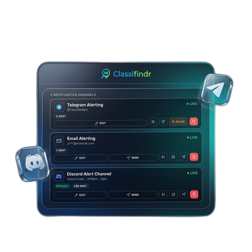 Step 04: Send each alert to the channel where you act fastest